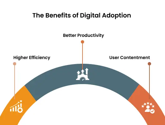 Benefits of Digital Adoption