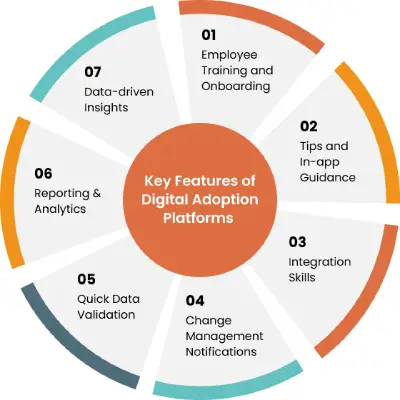 key features digital adoption