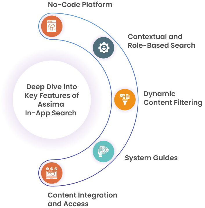 Features of Assima In-App Search