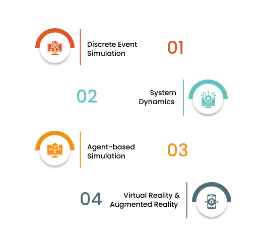 Different Types of Simulation Tools