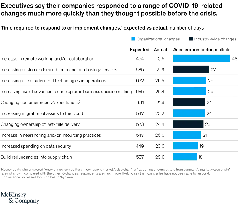 McKinsey Global Survey Report