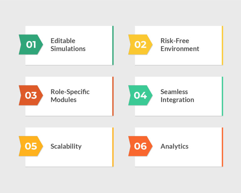 Features of Assima That Revolutionizes Workforce Training