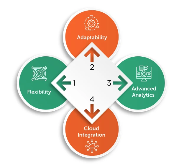 Oracle cloud system training