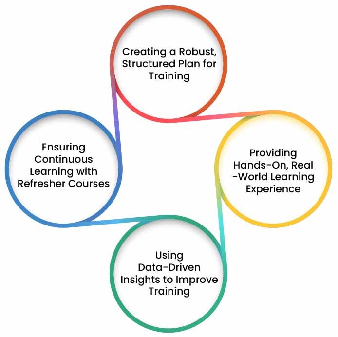 ERP system training