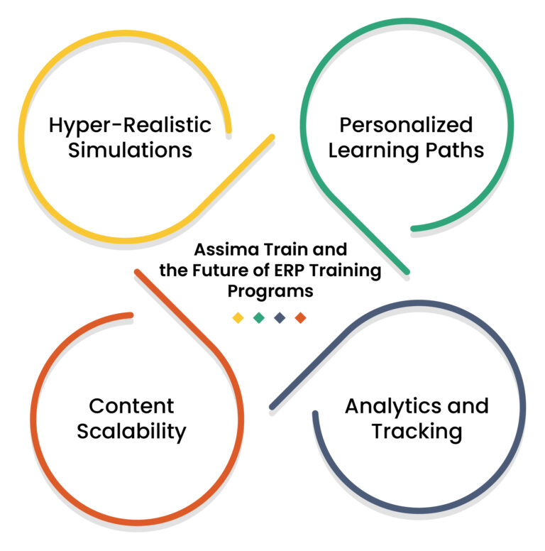 Assima Train and the Future of ERP Training Programs