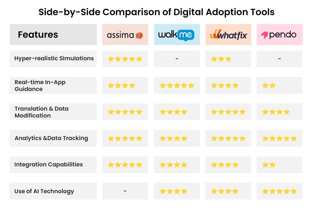 Comparison-of-Digital-Adoption-Tools