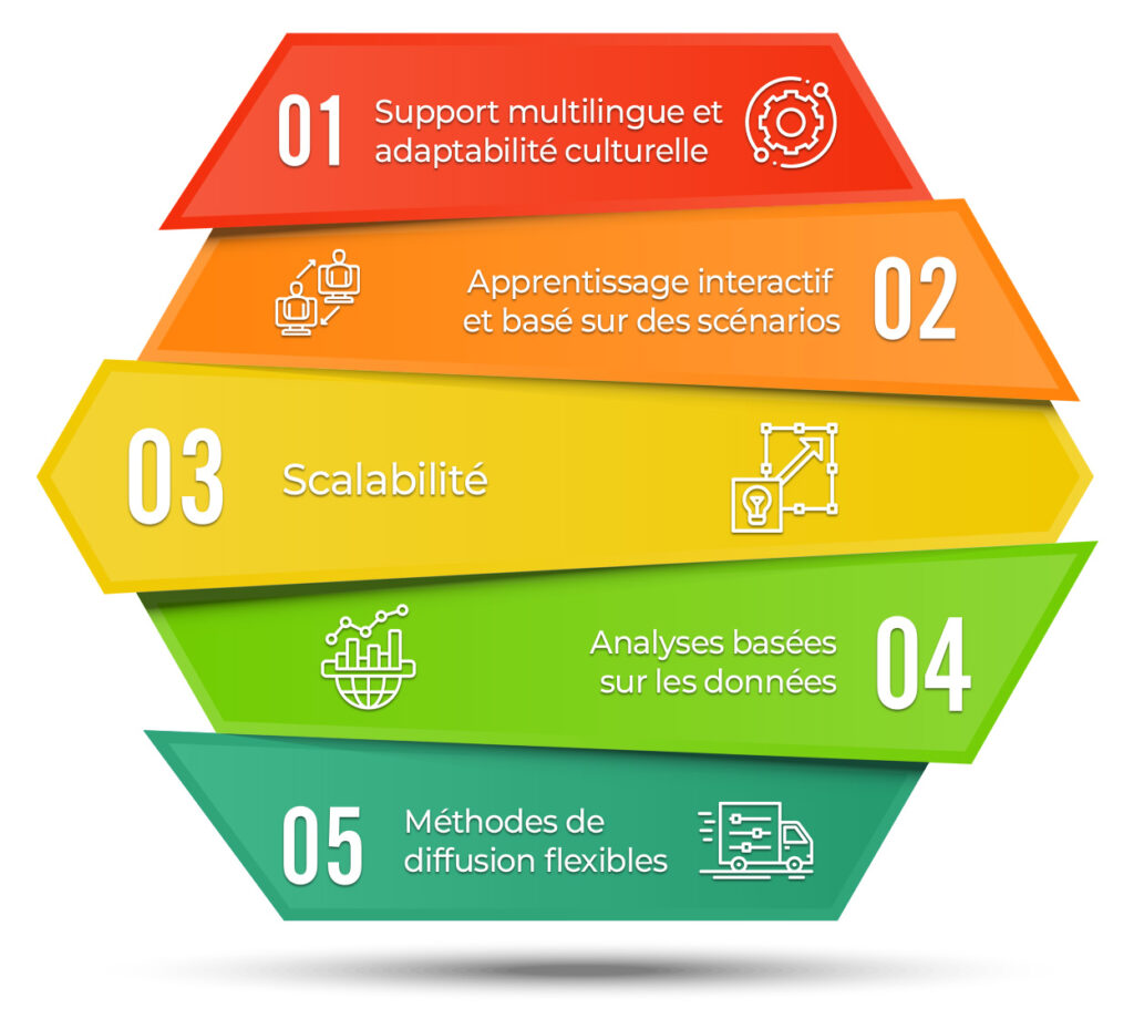 Key-Features-of-Effective-Global-Training-Platforms-French