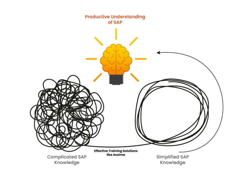 Simplifying SAP Onboarding for Non Technical Users