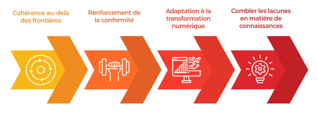 Why-Global-Staff-Training-Matters-for-Multinational-Companies-French