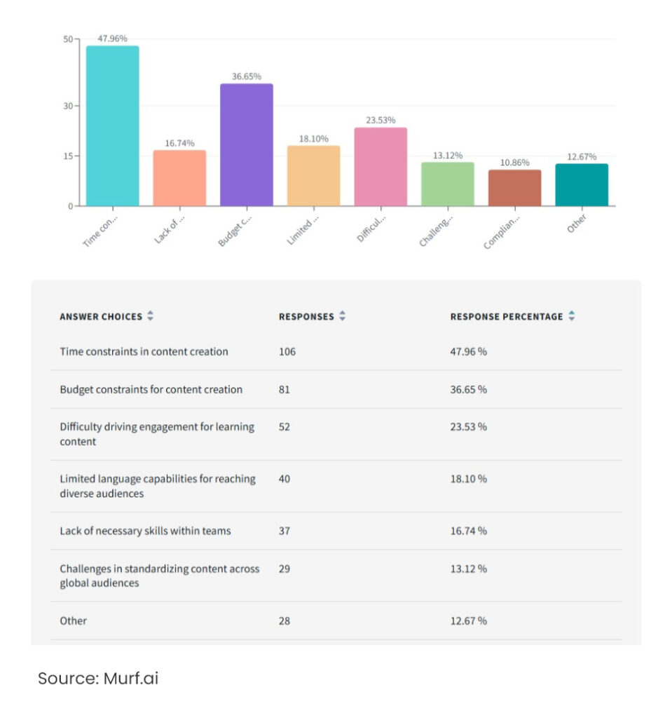 Murf.ai Survey