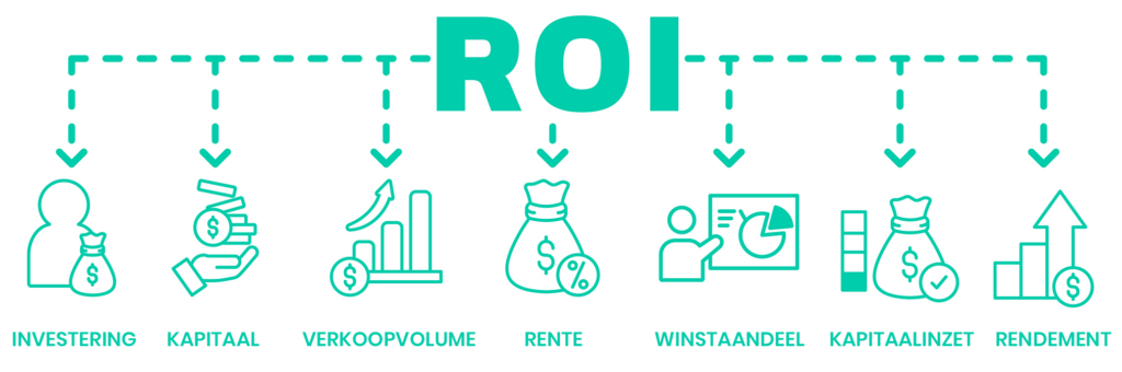 ROI