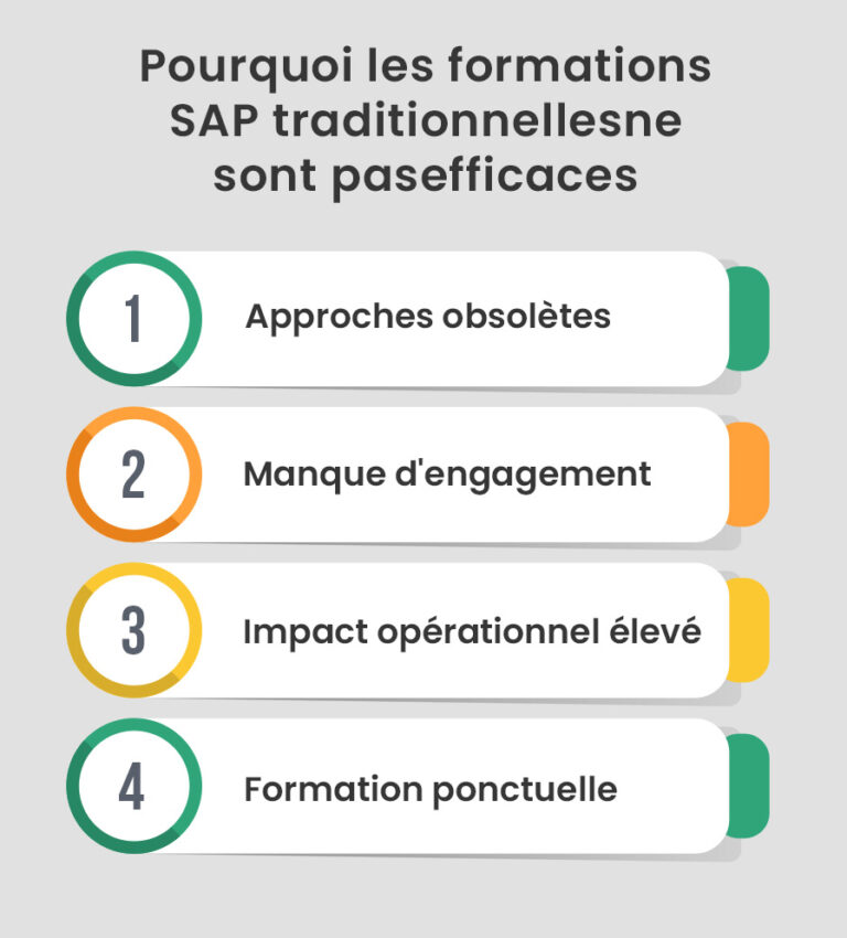 Why-Traditional-SAP-Training-Falls-Short-French