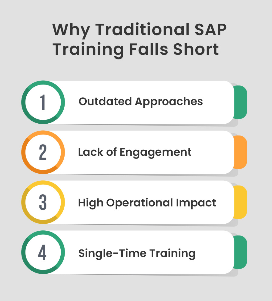 Why-Traditional-SAP-Training-Falls-Short