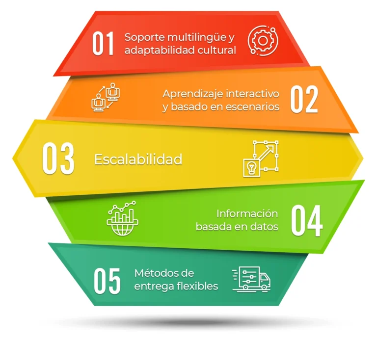 Key Features of Effective Global Training Platforms (1)