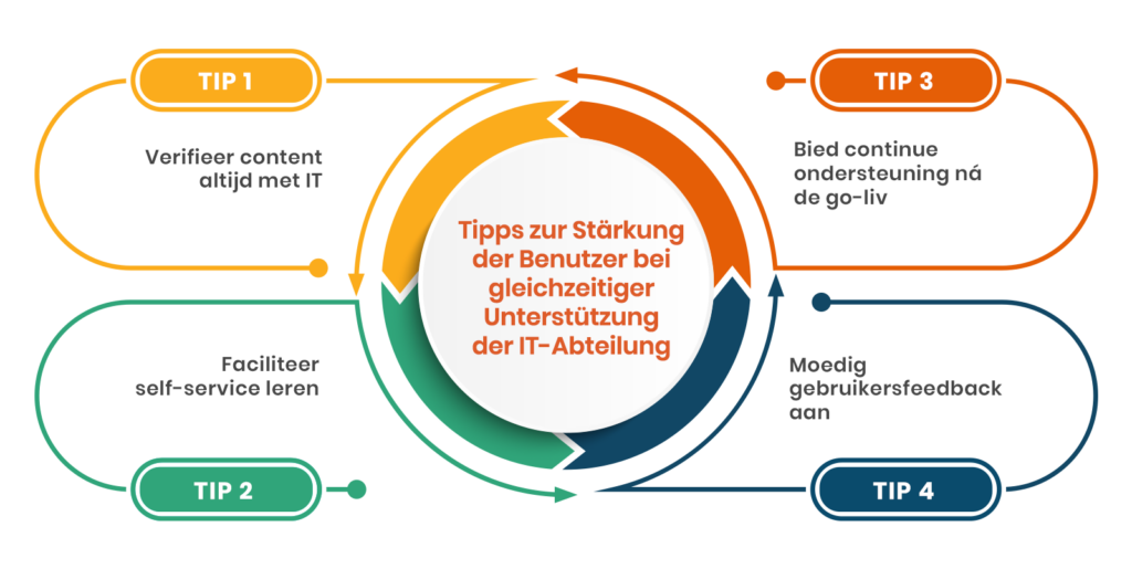 Tips to Empower Users While Supporting IT