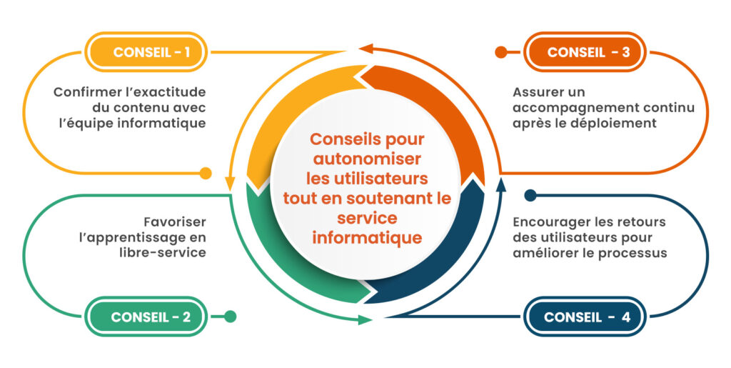 Tips-to-Empower-Users-While-Supporting-IT-French