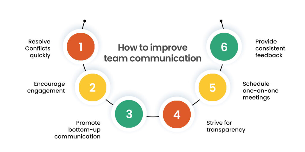 How-to-improve-team-communication