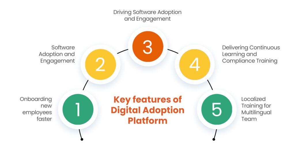 digital adoption platform use cases