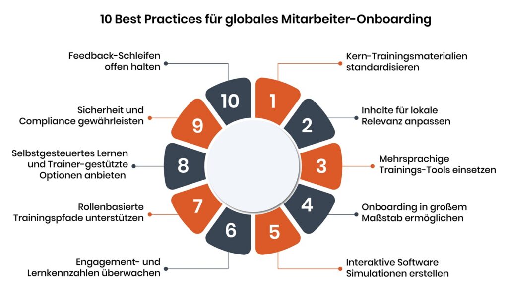 10 Best practices for Global Employee Onboarding-01