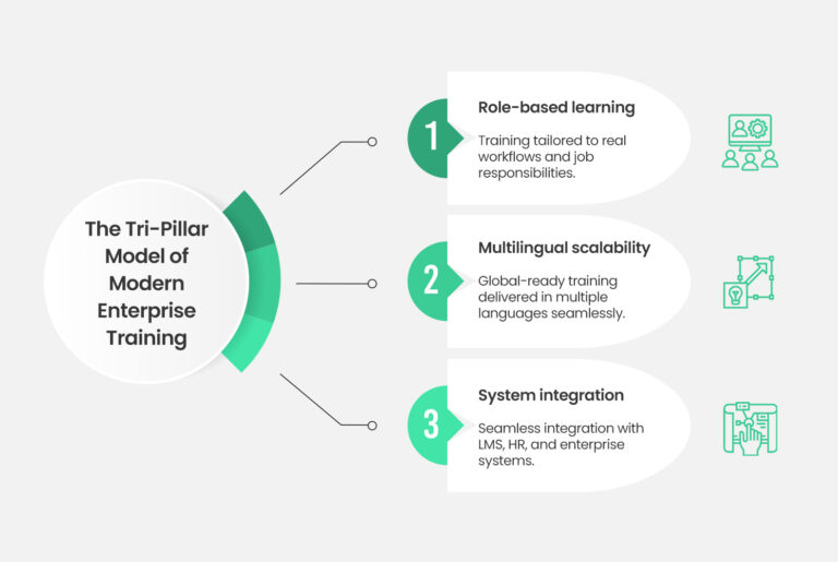customized enterprise training programs
