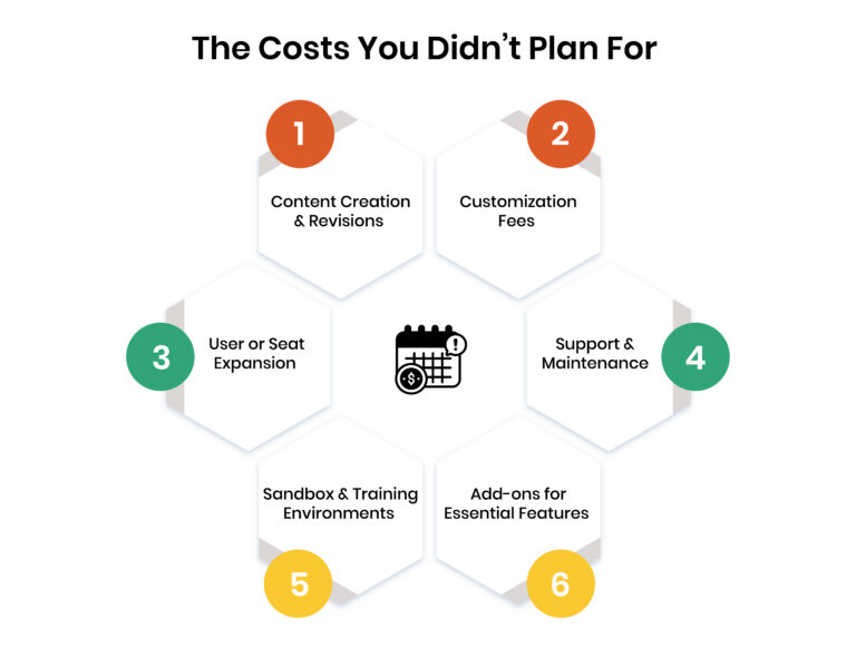 The Costs You Didn't Plan For