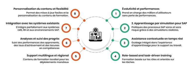 Key Features