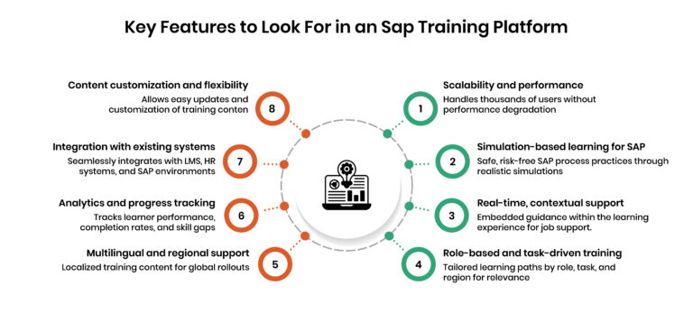 Key features to look for in an SAP Training Platform
