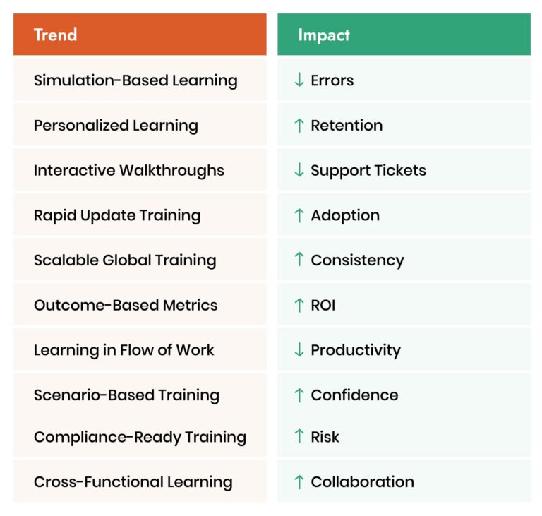 Training & Development Trends 2026