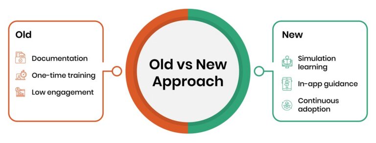 Old vs New