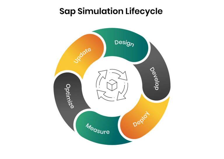 SAP SIMULATION LIFECYCLE