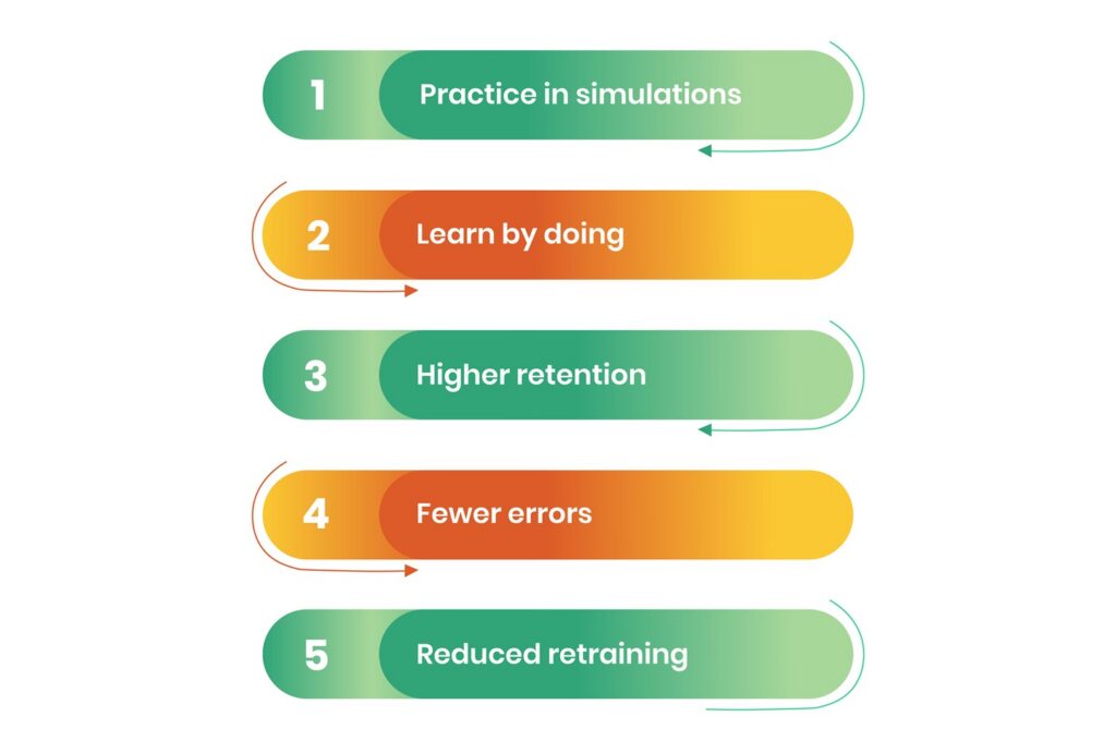 Reduce SAP Retraining Cycles with Simulation Training | Assima