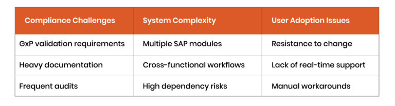 SAP Table