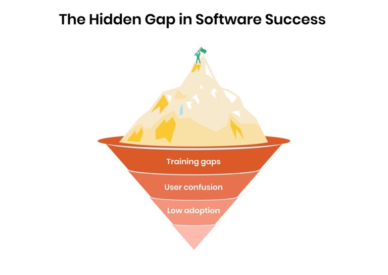 The Hidden Gap in Software Success