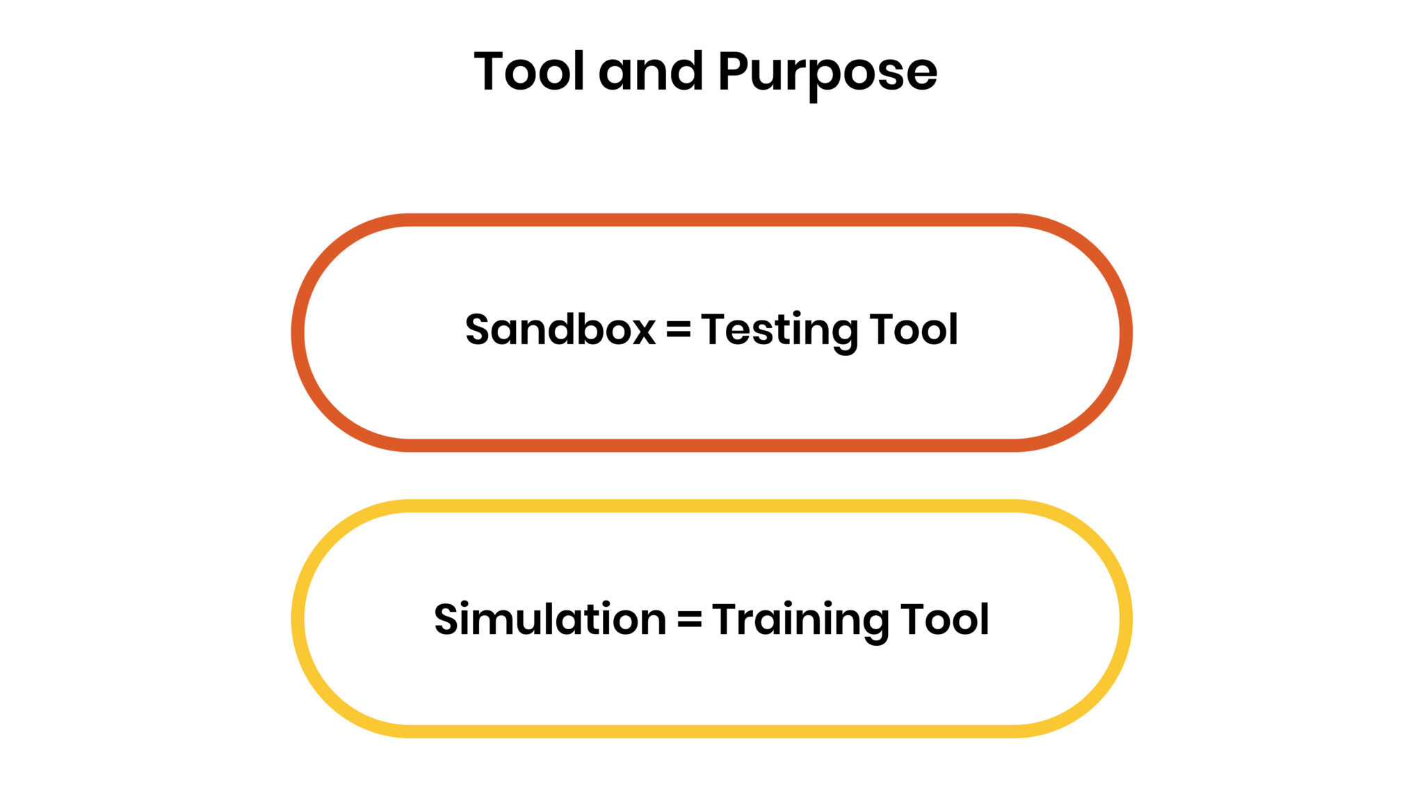 Sap Simulation Training SAP Training Simulation Software vs Sandbox: Which Is Better? | Assima