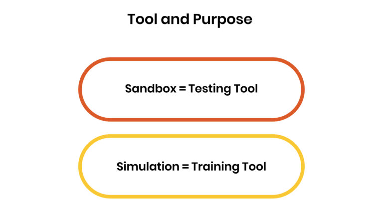 Tool and Purpose