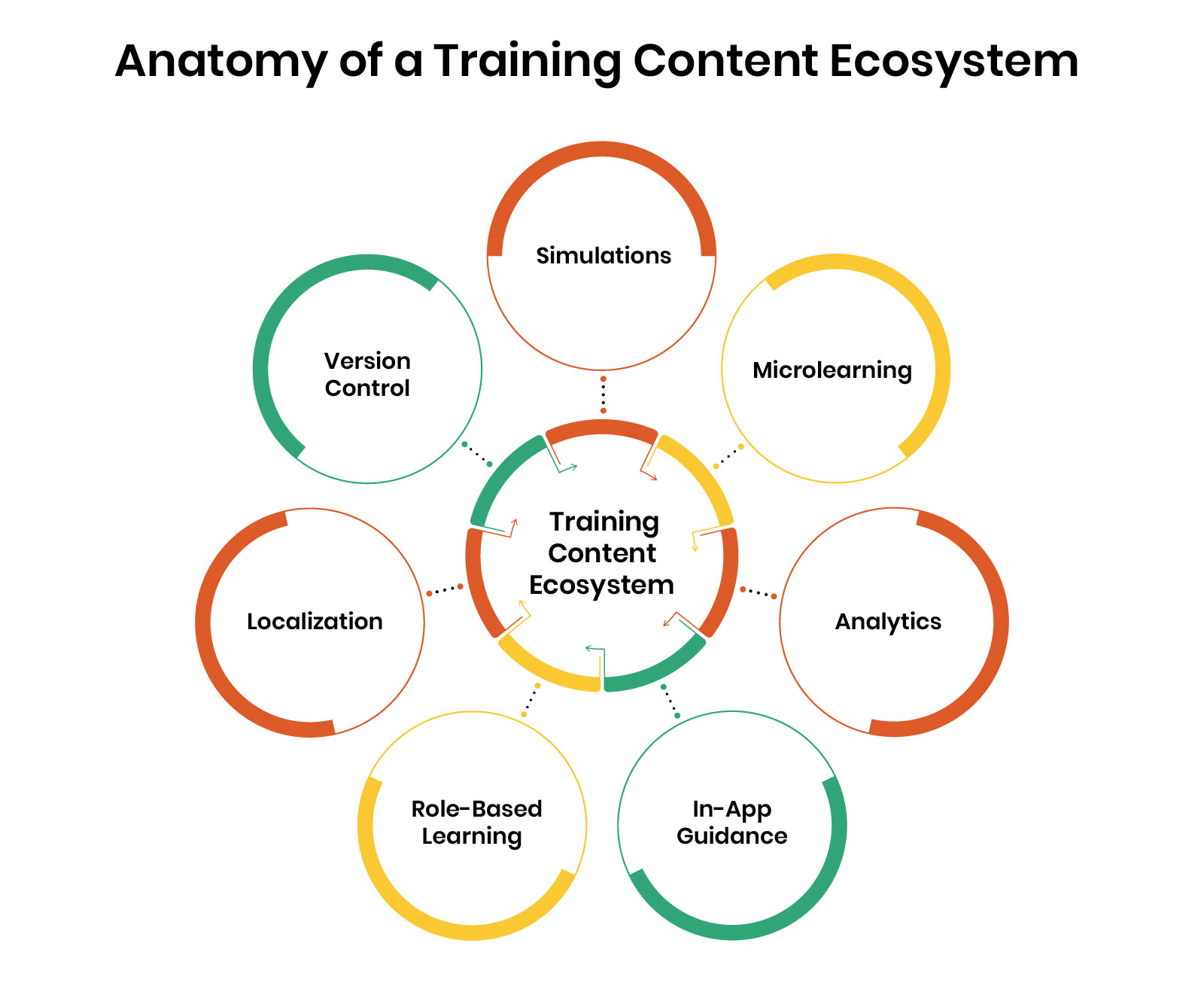Build a Training Content Ecosystem for Software Updates | Assima