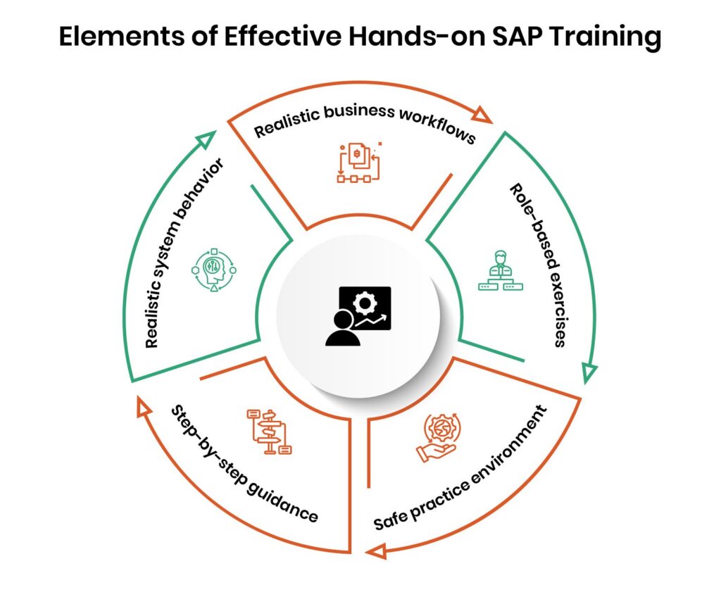 Hands-on SAP S/4HANA Training Exercises | Assima