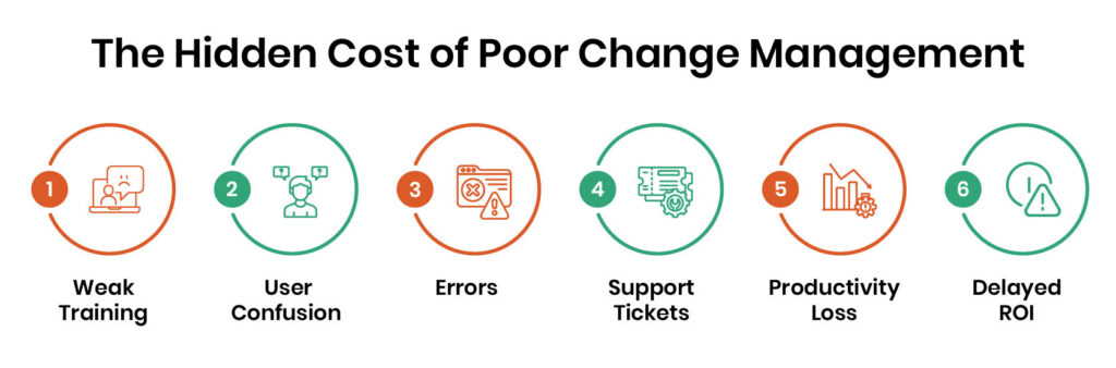 The hidden cost of poor change management