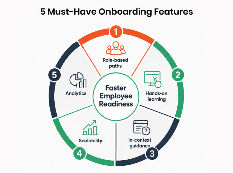 Top 5 Features to Look for in Your Employee Onboarding Software
