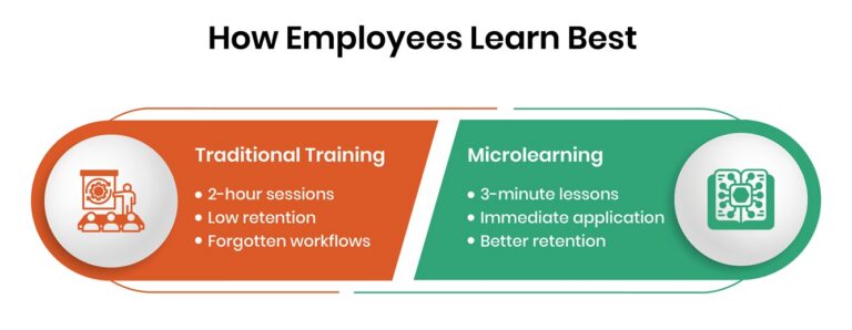How Employees Learn Best