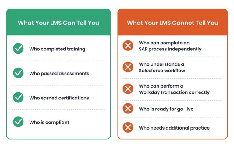 LMS Table