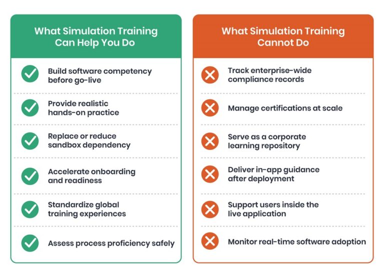 Simulation Training - What it can and can not do
