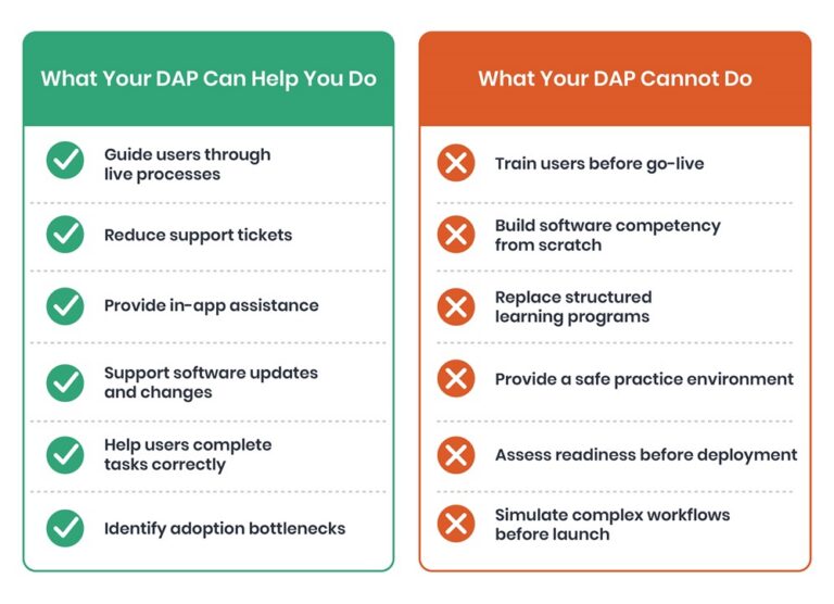 DAP - What it can and can not do