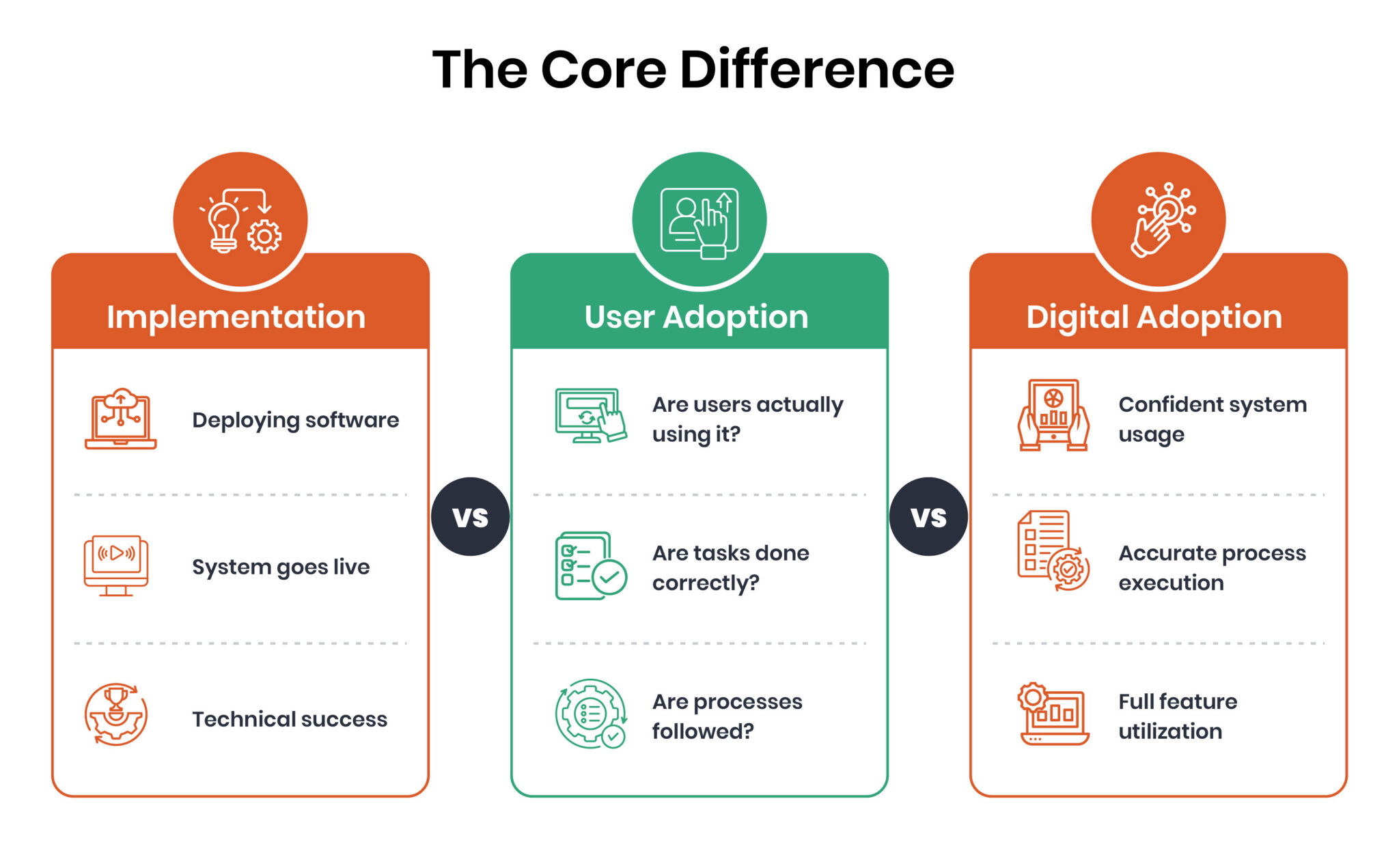 The Complete Guide to Digital Adoption Platforms | Assima