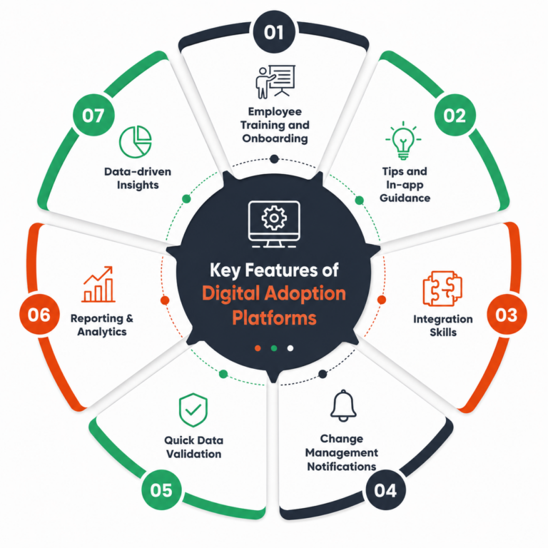 digital adoption platform
