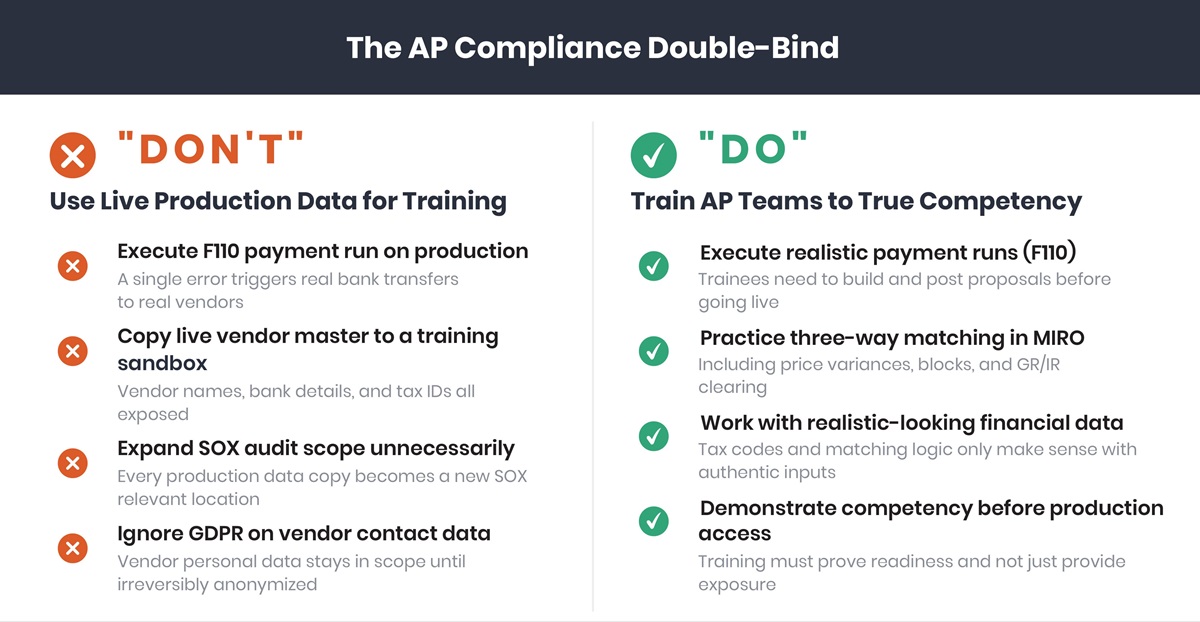 The AP Compliance Double-Bind
