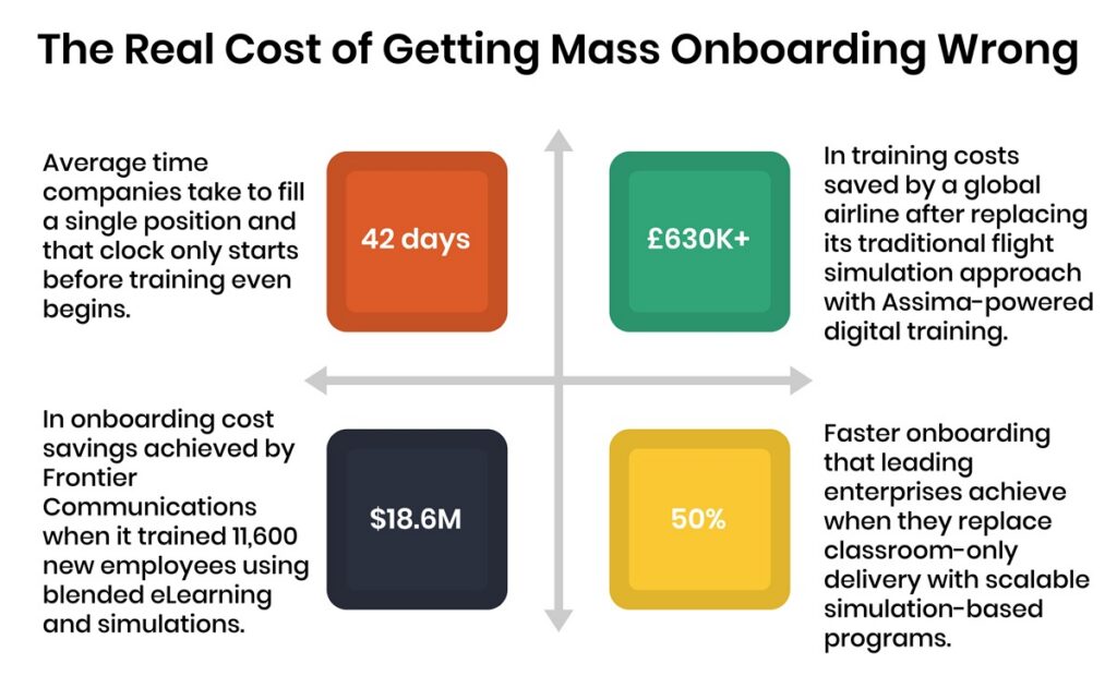 Enterprise mass employee onboarding