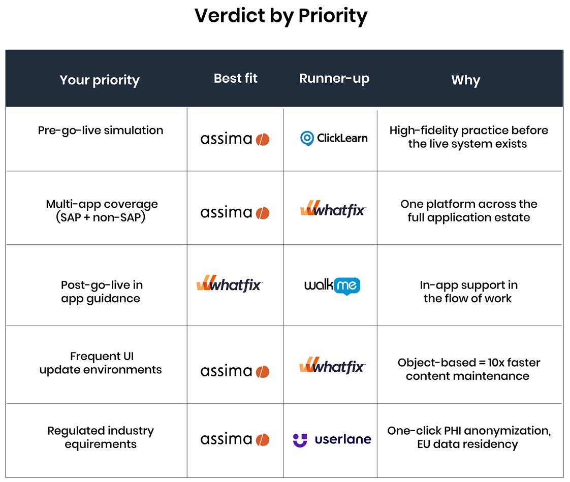 Verdict by Priority
