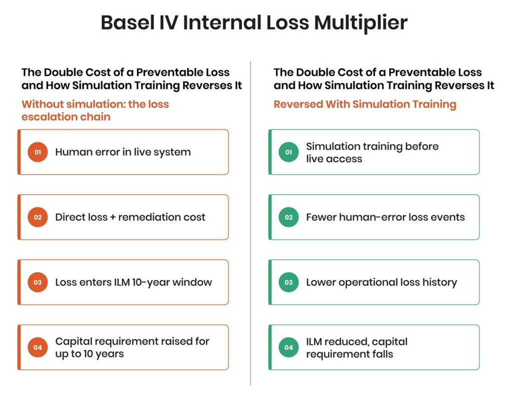 Basel IV Internal Loss Multiplier