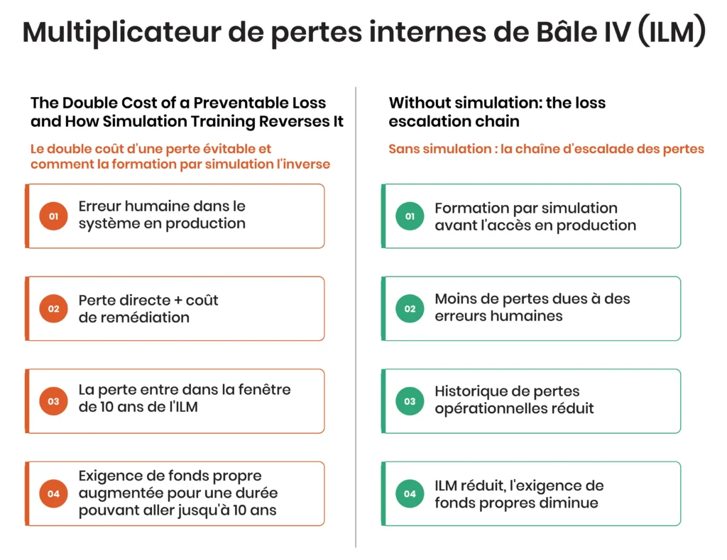 Reversed With Simulation Training → Inversé grâce à la formation par simulation
